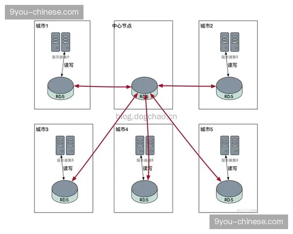 多重冗余备份架构在本季完成加固 确保重大项目分发链路在极端下稳健运行