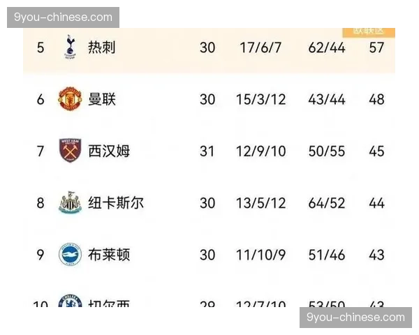 英超冠军悬念：利物浦与阿森纳将上演直接对话