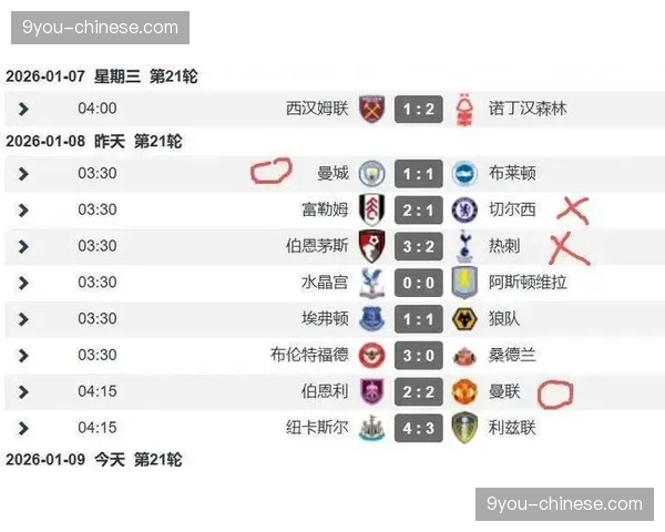 英超官方APP“第二屏幕”互动数据：峰值时段有超过70%的电视观众同步使用