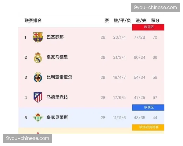 西甲冠军争夺接近尾声：巴萨年轻化战略与皇马重建周期的对比分析